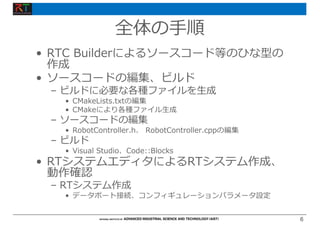 6
6
• RTC Builderによるソースコード等のひな型の
作成
• ソースコードの編集、ビルド
– ビルドに必要な各種ファイルを⽣成
• CMakeLists.txtの編集
• CMakeにより各種ファイル⽣成
– ソースコードの編集
• RobotController.h、 RobotController.cppの編集
– ビルド
• Visual Studio、Code::Blocks
• RTシステムエディタによるRTシステム作成、
動作確認
– RTシステム作成
• データポート接続、コンフィギュレーションパラメータ設定
全体の⼿順
 
