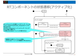 RTコンポーネントの状態遷移(アクティブ化)
 