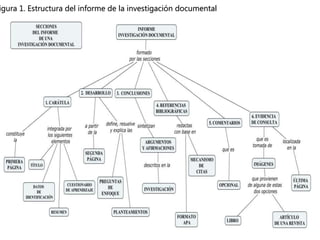 igura 1. Estructura del informe de la investigación documental
 