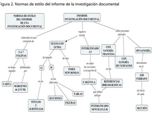 Figura 2. Normas de estilo del informe de la investigación documental
 