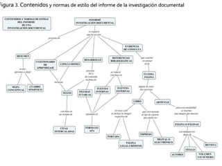 Figura 3. Contenidos y normas de estilo del informe de la investigación documental
 