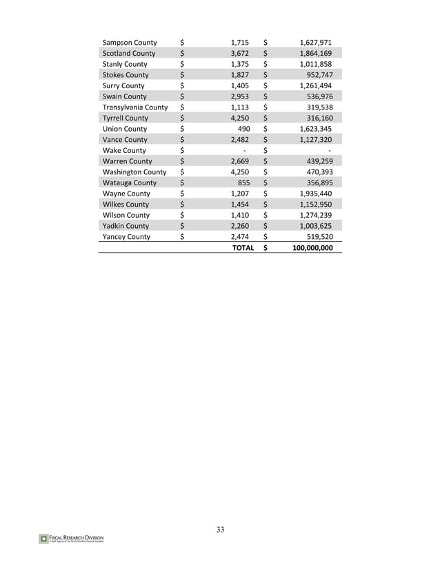 County teacher supplement