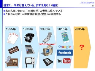 MK&Associates
1955 1975 1995 2015 2035
ԣ δҊƤ롢ޤҊA
˽ϡΣӣƣѧסǤ
줫SFǳR?룩gF
11

NO Internet
 