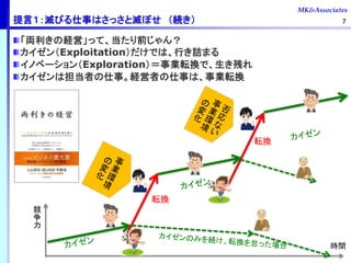 MK&Associates
ԣӤ¤ϤäȜܤ A
IνUӡäơǰ
ExploitationǤϡФԑޤ
Υ٩`ExplorationIܞQǡФ
ϵߤ¡Uߤ¤ϡIܞQ
7



rg
ܞQ
ܞQ
 