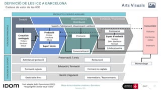 Mapa de les indústries creatives a Barcelona
Setembre 2021
17
DEFINICIÓ DE LES ICC A BARCELONA
Cadena de valor de les ICC
...