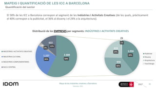Mapa de les indústries creatives a Barcelona
Setembre 2021
30
MAPEIG I QUANTIFICACIÓ DE LES ICC A BARCELONA
Quantificació ...
