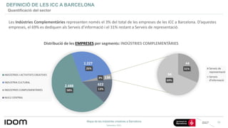 Mapa de les indústries creatives a Barcelona
Setembre 2021
33
DEFINICIÓ DE LES ICC A BARCELONA
Quantificació del sector
Di...