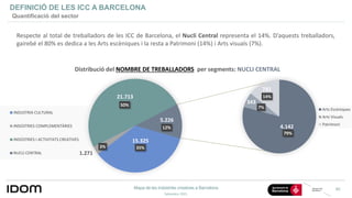 Mapa de les indústries creatives a Barcelona
Setembre 2021
40
DEFINICIÓ DE LES ICC A BARCELONA
Quantificació del sector
Di...