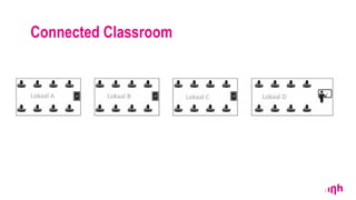 Teaching in a Hybrid Virtual Classroom | PDF