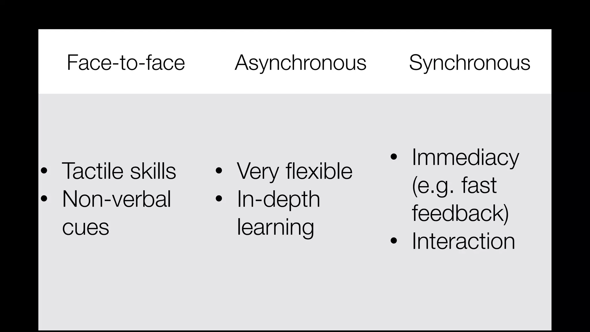 Face-to-face Asynchronous Synchronous
• Tactile skills


• Non-verbal
cues


• Very
fl
exible


• In-depth
learning


• Immediacy
(e.g. fast
feedback)


• Interaction


 