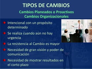 TIPOS DE CAMBIOS
Intencional con un propósito
determinado
Se realiza cuando aún no hay
urgencia
La resistencia al Cambio es mayor
Necesidad de gran visión y poder de
comunicación
Necesidad de mostrar resultados en
el corto plazo
Cambios Planeados o Proactivos
Cambios Organizacionales
 