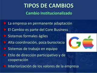 TIPOS DE CAMBIOS
La empresa en permanente adaptación
El Cambio es parte del Core Business
Sistemas formales ágiles
Alta coordinación, poca burocracia
Sistemas de trabajo en equipo
Etilo de dirección participativo y de
cooperación
Interiorización de los valores de la empresa
Cambio Institucionalizado
 