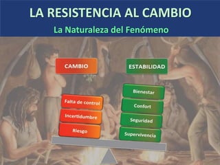 LA RESISTENCIA AL CAMBIO
La Naturaleza del Fenómeno
 