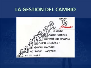 LA GESTION DEL CAMBIO
 