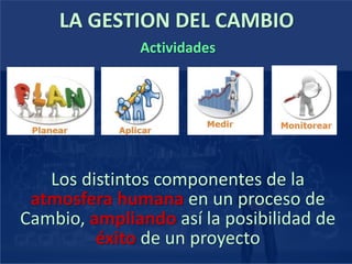 LA GESTION DEL CAMBIO
Los distintos componentes de la
atmosfera humana en un proceso de
Cambio, ampliando así la posibilidad de
éxito de un proyecto
Actividades
 