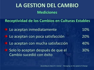 LA GESTION DEL CAMBIO
Receptividad de los Cambios en Culturas Estables
Lo aceptan inmediatamente
Lo aceptan con poca satisfacción
Lo aceptan con mucha satisfacción
Solo lo aceptan después de que el
Cambio sucedió con éxito
10%
20%
40%
30%
According to Daryl R. Conner - Managing at the speed of Change
Mediciones
 