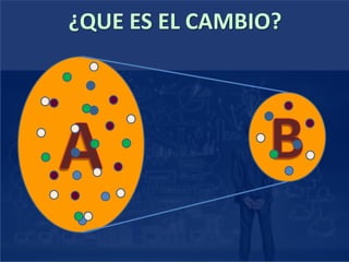 ¿QUE ES EL CAMBIO?
 