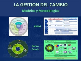 Diagnóstico
de Impactos / Planes
de Mitigación
Alineamiento
Organizacional
Ejecución y Seguimiento Plan Gestión del CAMBIO
• Ámbito Estratégico
• Capacitación y Desarrollo
• Comunicaciones Internas
• Rediseño Organizacional
Análisis Modelo de
Negocios
Actual y Futuro
Planes de
Capacitación
Equipos de
Trabajo
Identificar
Mejoras
Diseñar modelo
operativo
Identificar
los
cambios
Identificar
Puestos
Impactados
Identificar
Tipos
de Impacto
Identificar
Criticidad
Definir Plan
De
Acción
Identificar
Acciones
de Mitigación
1
2
3
4
5
6
78
Modelo Análisis de Impacto e
Implementación de Acciones de
Mitigación
Contenido
Estrategia y
Plan
Estilo
Estructura
Planes de
Comunicación
Planes de
Medios
Comunid
ades
Virtuales
E-Learning
Red de Agentes de CAMBIO:
Movilizar a la organización, transmitir visión de la transformación, trabajar con colaboradores para
que el CAMBIO suceda, minimizar resistencia, maximizar aceptación.
Plan de Comunicaciones Integral
Alineamiento Estratégico y Gestión de Sponsors y Áreas Impactadas
Plan de Desarrollo Habilidades de Liderazgo
Agentes de
CAMBIO
Metodología
StakeholdersAudiencias
Líderes
Institucionalización
de los
Resultados
Resistencia al CAMBIO
Identificar
Mejoras
Diseñar modelo
operativo
Identificar
los
cambios
Identificar
Puestos
Impactados
Identificar
Tipos
de Impacto
Identificar
Criticidad
Definir Plan
De
Acción
Identificar
Acciones
de Mitigación
1
2
3
4
5
6
78
LA GESTION DEL CAMBIO
Modelos y Metodologías
KPMG
Banco
Estado
 