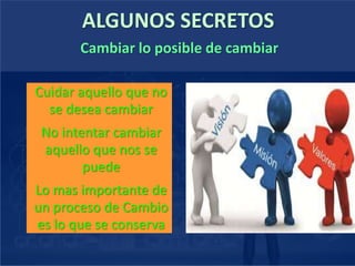 ALGUNOS SECRETOS
Cuidar aquello que no
se desea cambiar
No intentar cambiar
aquello que nos se
puede
Lo mas importante de
un proceso de Cambio
es lo que se conserva
Cambiar lo posible de cambiar
 