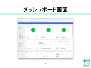 ダッシュボード画面
30
 