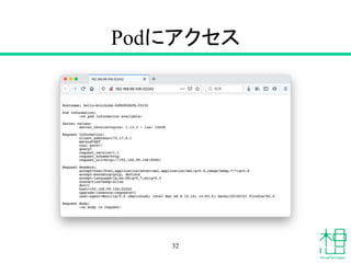 Podにアクセス
32
 
