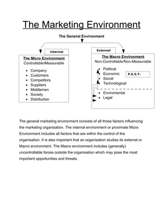 The Marketing Environment
The General Environment
The general marketing environment consists of all those factors influencing
the marketing organisation. The internal environment or proximate Micro
Environment includes all factors that are within the control of the
organisation. It is also important that an organisation studies its external or
Macro environment. The Macro environment includes (generally)
uncontrollable forces outside the organisation which may pose the most
important opportunities and threats.
The Micro Environment
Controllable/Measurable
• Company
• Customers
• Competitors
• Suppliers
• Middlemen
• Society
• Distribution
The Macro Environment
Non-Controllable/Non-Measurable
• Political
• Economic
• Social
• Technological
• Enviromental
• Legal
P.E.S.T.
Analysis
ExternalInternal
 