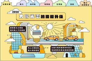 電 力
系 統 整 合
太 陽 光 電 風 力 海 洋 能 地 熱 能 生 質 能 氫 能
建 築 整 合 太 陽 能
隱 形 融 入 不 同 場 域
海 上 太 陽 能 板
擴 大 增 設 場 域
太 陽 光 電 的 技 術 升 級
2050
太 陽 光 電 與 建 築 材 料 結 合
增 加 隔 熱 效 果 並 提 高 發 電 量
 
