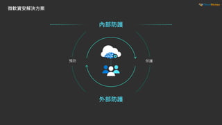 微軟資安解決方案
 