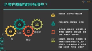 企業內機敏資料有那些？
對話記錄、確認事項、會議記錄
內部決議記錄、簡報資料、報名表、
客戶名單、銷售報表、銷貨發票、報
價單據、盤點單據、薪資記錄、醫療
紀錄、病歷資料、過期檔案
財務資訊、營運報表、稅務資料、會
計帳務、內部稽核報告、個人資料、
薪資記錄、企業策略白皮書、產品設
計圖、BOM表、用料表、法律文件
一般
內部
機密
極機密
 