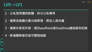 LV0->LV1
1、公私混用通訊軟體，拆分公私專用
2、檔案依組織分層分級管理，限定人員共編
3、檔案共享至外部，經SharePoint或OneDrive連結留存記錄
4、新增刪除修改皆可歷程追蹤
 