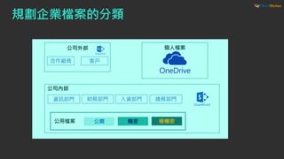 規劃企業檔案的分類
合作廠商 客戶
資訊部門 財務部門 人資部門 總務部門
公開 機密 極機密
公司內部
公司外部
公用檔案
個人檔案
 