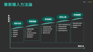 專案導入方法論
需求分析
專案規劃
系統建設
系統上線
專
案
管
理
1、組織架構
2、授權方案
3、管控藍圖
4、稽核點
1、環境規劃與部署
2、現狀管控項目梳理
3、開發需求與設計
4、實施狀況反饋
1、系統許可權定義與分配
2、管理者教育訓練
3、使用者教育訓練
4、管控項目監測分析
1、應用效果評估報告
2、專案總結與收尾
3、專案驗收
持續服務
1、組建顧問團隊
2、內部交接
3、客戶資料取得準備
4、管理機制建立
5、專案啟動會
實施方法
 