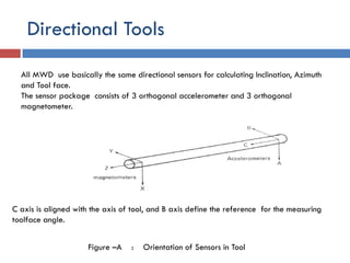 Mwd-Well Logging Lecture and Geosteering | PDF