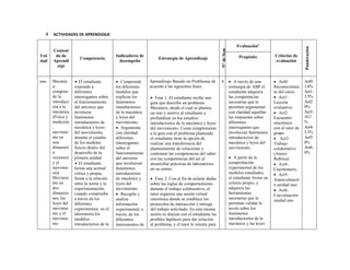 4 ACTIVIDADES DE APRENDIZAJE 
Unidad 
Contenido de Aprendizaje 
Competencia 
Indicadores de desempeño 
Estrategia de Aprendizaje 
N° de Sem 
Evaluación1 
Criterios de evaluación 
Ponderación 
Propósito 
uno 
Mecánica: comprende la introducción a la mecánica (Física y medición, movimiento en una dimensión vectores) y el movimiento( Movimiento en dos dimensiones, las leyes del movimiento y el movimiento 
 El estudiante responde a diferentes interrogantes sobre el funcionamiento del universo que involucra fenómenos introductorios de mecánica y leyes del movimiento, durante el estudio de los modelos físicos dentro del desarrollo de la primera unidad. 
 El estudiante forma una actitud crítica y propia, frente a la relación entre la teoría y la experimentación, cuando comprueba a través de los diferentes experimentos en el laboratorio los modelos introductorios de la 
 Comprende los diferentes modelos que explican los fenómenos introductorios de la mecánica y leyes del movimiento. 
 Argumenta con claridad diferentes interrogantes sobre el funcionamiento del universo que involucran fenómenos introductorios de mecánica y leyes del movimiento. 
 Recopila y analiza información experimental; a través, de los diferentes instrumentos de 
Aprendizaje Basado en Problemas de acuerdo a las siguientes fases: 
 Fase 1: El estudiante recibe una guía que describe un problema Mecánico, desde el cual se plantea un reto y motiva al estudiante a profundizar en los estudios introductorios de la mecánica y leyes del movimiento. Como complemento a la guía con el problema planteado el estudiante tiene la opción de realizar una transferencia del planteamiento de soluciones y contrastar las competencias del saber con las competencias del ser al desarrollar prácticas de laboratorios en su centro. 
 Fase 2: Con el fin de aclarar dudas sobre las reglas de comportamiento durante el trabajo colaborativo, el tutor organiza una sesión virtual sincrónica donde se establece los protocolos de interacción y entrega del trabajo solicitado. En esta misma sesión se discute con el estudiante las posibles hipótesis para dar solución al problema, y el tutor le orienta para 
6 
 A través de una estrategia de ABP el estudiante adquiera las competencias necesarias que le permiten argumentar con claridad aquellas las respuestas sobre diferentes interrogantes que involucran fenómenos introductorios de mecánica y leyes del movimiento. 
 A partir de la comprobación experimental de los modelos estudiados, el estudiante forme un criterio propio, y adquiera las herramientas necesarias que le permitan validar la teoría sobre los fenómenos introductorios de la mecánica y las leyes 
 Act0: Reconocimiento del curso 
 Act1: Lección evaluativa. 
 Act2: Encuentro sincrónico con el tutor de grupo. 
 Act3: Trabajo colaborativo (Anexo Rubrica) 
 Act4: Cuestionario. 
 Act5: Autoevaluación unidad uno. 
 Act6: Coevaluación unidad uno 
Act0: 1.6% Act1: 3.5% 
Act2: 0% 
Act3: 10.7% 
Act4: 5.3% 
Act5: 0% 
Act6: 0%  