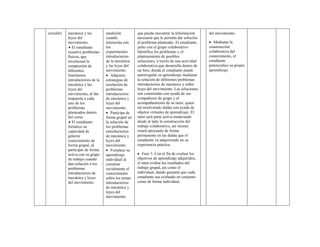 circular) 
mecánica y las leyes del movimiento. 
 El estudiante resuelve problemas físicos, que involucran la compresión de diferentes fenómenos introductorios de la mecánica y las leyes del movimiento, al dar respuesta a cada uno de los problemas planteados dentro del curso. 
 El estudiante fortalece su capacidad de generar conocimiento de forma grupal, al participar de forma activa con su grupo de trabajo cuando dan solución a los problemas introductorios de mecánica y leyes del movimiento. 
medición cuando interactúa con los experimentos introductorios de la mecánica y las leyes del movimiento. 
 Adquiere estrategias de resolución de problemas introductorios de mecánica y leyes del movimiento. 
 Participa de forma grupal en la solución de los problemas introductorios de mecánica y leyes del movimiento. 
 Fortalece su aprendizaje individual al construir socialmente el conocimiento sobre los temas introductorios de mecánica y leyes del movimiento. 
que pueda encontrar la información necesaria que le permita dar solución al problema planteado. El estudiante, junto con el grupo colaborativo Identifica los problemas y el planteamiento de posibles soluciones, a través de una actividad colaborativa que desarrolla dentro de un foro, donde el estudiante puede autorregular su aprendizaje mediante la solución de diferentes problemas introductorios de mecánica y sobre leyes del movimiento. Las soluciones son construidas con ayuda de sus compañeros de grupo y el acompañamiento de su tutor, quien irá resolviendo dudas con ayuda de objetos virtuales de aprendizaje. El tutor será parte activa moderando desde al lado la construcción del trabajo colaborativo, así mismo estará apoyando de forma permanente en las dudas que el estudiante va adquiriendo en su experiencia práctica. 
 Fase 3: Con el fin de evaluar los objetivos de aprendizaje adquiridos, el tutor evalúa los resultados del trabajo grupal, así como el individual, dando garantía que cada estudiante sea evaluado en conjunto como de forma individual. 
del movimiento. 
 Mediante la construcción colaborativa del conocimiento, el estudiante potencialice su propio aprendizaje. 
 