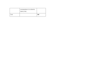 correspondiente a la evaluación objetiva final 
Total 
500  