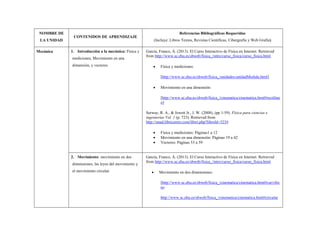 NOMBRE DE LA UNIDAD 
CONTENIDOS DE APRENDIZAJE 
Referencias Bibliográficas Requeridas 
(Incluye: Libros Textos, Revistas Cientificas, Cibergrafía y Web Grafía) 
Mecánica 
1. Introducción a la mecánica: Física y mediciones, Movimiento en una dimensión, y vectores. 
García, Franco, Á. (2013). El Curso Interactivo de Física en Internet. Retrieved from http://www.sc.ehu.es/sbweb/fisica_/intro/curso_fisica/curso_fisica.html 
 Física y mediciones: 
[http://www.sc.ehu.es/sbweb/fisica_/unidades/unidadMedida.html] 
 Movimiento en una dimensión: 
[http://www.sc.ehu.es/sbweb/fisica_/cinematica/cinematica.html#rectilineo] 
Serway, R. A., & Jewett Jr., J. W. (2008), (pp 1-59). Física para ciencias e ingenierías Vol. 1 (p. 723). Retrieved from http://unad.libricentro.com/libro.php?libroId=323# 
 Física y mediciones: Páginas1 a 12 
 Movimiento en una dimensión: Páginas 19 a 42 
 Vectores: Páginas 53 a 59 
2. Movimiento: movimiento en dos dimensiones, las leyes del movimiento y el movimiento circular. 
García, Franco, Á. (2013). El Curso Interactivo de Física en Internet. Retrieved from http://www.sc.ehu.es/sbweb/fisica_/intro/curso_fisica/curso_fisica.html 
 Movimiento en dos dimensiones: 
[http://www.sc.ehu.es/sbweb/fisica_/cinematica/cinematica.html#curvilineo 
http://www.sc.ehu.es/sbweb/fisica_/cinematica/cinematica.html#circular  