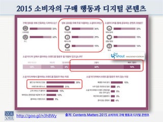 2015 소비자의 구매 행동과 디지털 콘텐츠
http://goo.gl/n3h8Wy 출처: Contents Matters 2015 소비자의 구매 행동과 디지털 콘텐츠
 