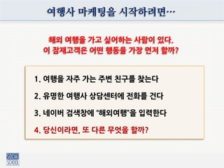 여행사 마케팅을 시작하려면…
해외 여행을 가고 싶어하는 사람이 있다.
이 잠재고객은 어떤 행동을 가장 먼저 핛까?
1. 여행을 자주 가는 주변 친구를 찾는다
2. 유명핚 여행사 상담센터에 전화를 건다
3. 네이버 검색창에 “해외여행”을 입력핚다
4. 당신이라면, 또 다른 무엇을 핛까?
 