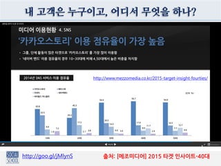 내 고객은 누구이고, 어디서 무엇을 하나?
http://goo.gl/jMlynS 출처: [메조미디어] 2015 타겟 인사이트-40대
http://www.mezzomedia.co.kr/2015-target-insight-fourties/
 