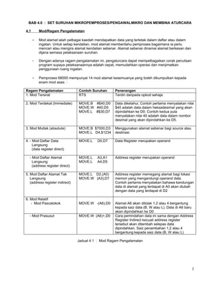 BAB 4.0 : SET SURUHAN MIKROPEMPROSES/PENGAWALMIKRO DAN MEMBINA ATURCARA

4.1       Mod/Ragam Pengalamatan

      -   Mod alamat ialah pelbagai kaedah mendapatkan data yang terletak dalam daftar atau dalam
          ingatan. Untuk setiap kendalian, mod alamat memberitahu pemproses bagaimana ia perlu
          mencari atau mengira alamat kendalian sebenar. Alamat sebenar dinamai alamat berkesan dan
          dijana semasa pelaksanaan suruhan.

      -   Dengan adanya ragam pengalamatan ini, pengaturcara dapat mempelbagaikan corak penulisan
          program supaya pelaksanaannya adalah cepat, memudahkan operasi dan menjimatkan
          penggunaan ruang ingatan.

      -   Pemproses 68000 mempunyai 14 mod alamat kesemuanya yang boleh dikumpulkan kepada
          enam mod asas :

Ragam Pengalamatan               Contoh Suruhan       Penerangan
1. Mod Tersirat                  RTS                  Terdiri daripada opkod sahaja

2. Mod Terdekat (Immediate)      MOVE.B #$40,D0       Data diketahui. Contoh pertama menyatakan nilai
                                 MOVE.W #40,D5        $40 adalah data dalam heksadesimal yang akan
                                 MOVE.L #$30,D7       dipindahkan ke D0. Contoh kedua pula
                                                      menyatakan nilai 40 adalah data dalam nombor
                                                      desimal yang akan dipindahkan ke D5.

3. Mod Mutlak (absolute)         MOVE.B $7000,D3      Menggunakan alamat sebenar bagi source atau
                                 MOVE.L D4,$1234      destinasi

4. - Mod Daftar Data             MOVE.L     D0,D7     Data Register merupakan operand
     Langsung
     (data register direct)

  - Mod Daftar Alamat            MOVE.L     A3,A1     Address register merupakan operand
    Langsung                     MOVE.L     A4,D5
    (address register direct)

5. Mod Daftar Alamat Tak         MOVE.L D2,(A0)       Address register memegang alamat bagi lokasi
   Langsung                      MOVE.W (A3),D7       memori yang mengandungi operand data.
   (address register indirect)                        Contoh pertama menyatakan bahawa kandungan
                                                      data di alamat yang terdapat di A0 akan diubah
                                                      dengan data yang terdapat di D2

6. Mod Relatif
   - Mod Pascatokok              MOVE.W -(A6),D0      Alamat A6 akan ditolak 1,2 atau 4 bergantung
                                                      kepada saiz data (B, W atau L). Data di A6 baru
                                                      akan dipindahkan ke D0
  - Mod Prasusut                 MOVE.W (A6)+,D0      Cara pemindahan data ini sama dengan Address
                                                      Register Indirect kecuali address register
                                                      tersebut akan ditambah selepas data
                                                      dipindahkan. Saiz penambahan 1,2 atau 4
                                                      bergantung kepada saiz data (B, W atau L)

                                 Jadual 4.1 : Mod Ragam Pengalamatan




                                                                                                      1
 