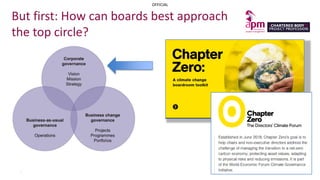 OFFICIAL
But first: How can boards best approach
the top circle?
?
5
 