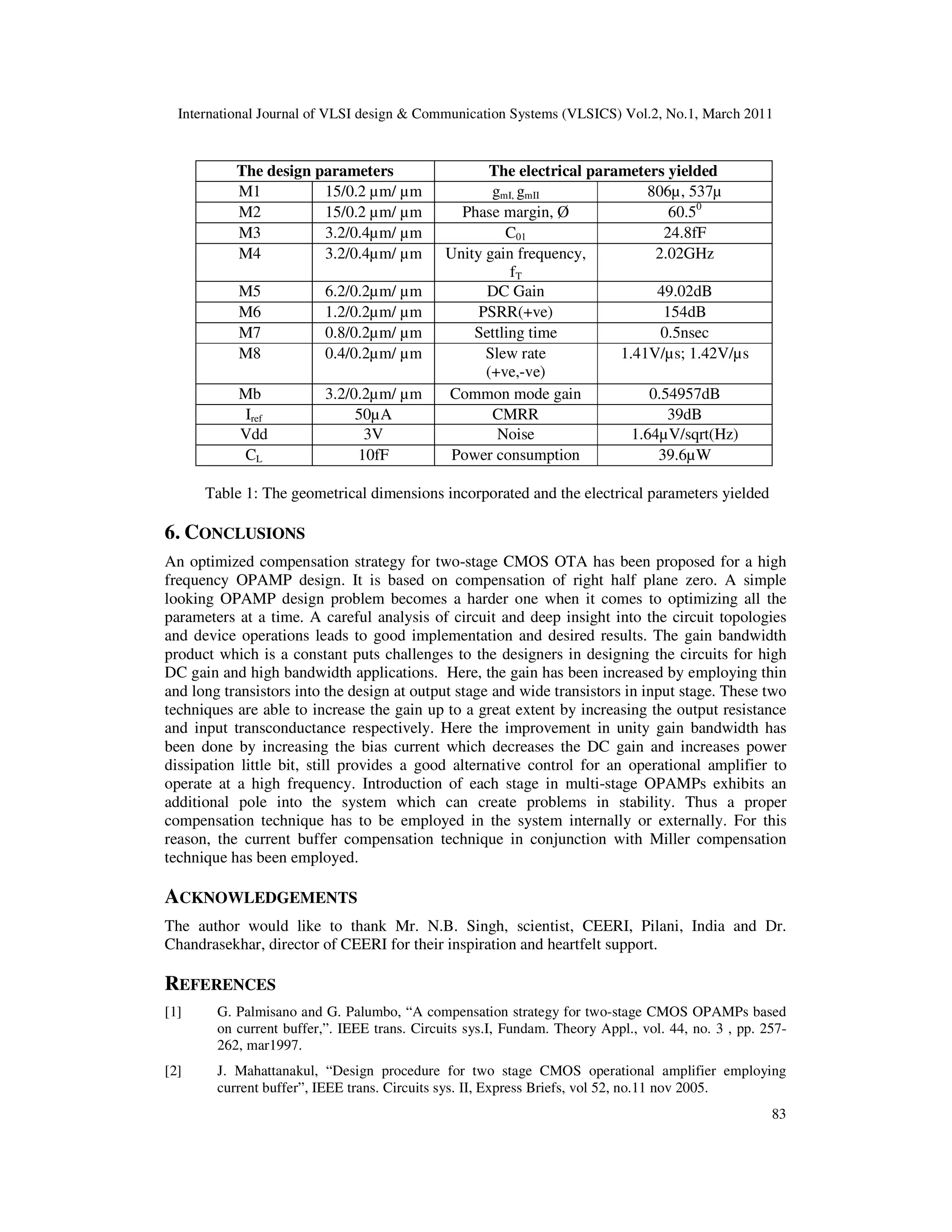 International Journal of VLSI design & Communication Systems (VLSICS) Vol.2, No.1, March 2011
83
The design parameters The electrical parameters yielded
M1 15/0.2 µm/ µm gmI, gmII 806µ, 537µ
M2 15/0.2 µm/ µm Phase margin, Ø 60.50
M3 3.2/0.4µm/ µm C01 24.8fF
M4 3.2/0.4µm/ µm Unity gain frequency,
fT
2.02GHz
M5 6.2/0.2µm/ µm DC Gain 49.02dB
M6 1.2/0.2µm/ µm PSRR(+ve) 154dB
M7 0.8/0.2µm/ µm Settling time 0.5nsec
M8 0.4/0.2µm/ µm Slew rate
(+ve,-ve)
1.41V/µs; 1.42V/µs
Mb 3.2/0.2µm/ µm Common mode gain 0.54957dB
Iref 50µA CMRR 39dB
Vdd 3V Noise 1.64µV/sqrt(Hz)
CL 10fF Power consumption 39.6µW
Table 1: The geometrical dimensions incorporated and the electrical parameters yielded
6. CONCLUSIONS
An optimized compensation strategy for two-stage CMOS OTA has been proposed for a high
frequency OPAMP design. It is based on compensation of right half plane zero. A simple
looking OPAMP design problem becomes a harder one when it comes to optimizing all the
parameters at a time. A careful analysis of circuit and deep insight into the circuit topologies
and device operations leads to good implementation and desired results. The gain bandwidth
product which is a constant puts challenges to the designers in designing the circuits for high
DC gain and high bandwidth applications. Here, the gain has been increased by employing thin
and long transistors into the design at output stage and wide transistors in input stage. These two
techniques are able to increase the gain up to a great extent by increasing the output resistance
and input transconductance respectively. Here the improvement in unity gain bandwidth has
been done by increasing the bias current which decreases the DC gain and increases power
dissipation little bit, still provides a good alternative control for an operational amplifier to
operate at a high frequency. Introduction of each stage in multi-stage OPAMPs exhibits an
additional pole into the system which can create problems in stability. Thus a proper
compensation technique has to be employed in the system internally or externally. For this
reason, the current buffer compensation technique in conjunction with Miller compensation
technique has been employed.
ACKNOWLEDGEMENTS
The author would like to thank Mr. N.B. Singh, scientist, CEERI, Pilani, India and Dr.
Chandrasekhar, director of CEERI for their inspiration and heartfelt support.
REFERENCES
[1] G. Palmisano and G. Palumbo, “A compensation strategy for two-stage CMOS OPAMPs based
on current buffer,”. IEEE trans. Circuits sys.I, Fundam. Theory Appl., vol. 44, no. 3 , pp. 257-
262, mar1997.
[2] J. Mahattanakul, “Design procedure for two stage CMOS operational amplifier employing
current buffer”, IEEE trans. Circuits sys. II, Express Briefs, vol 52, no.11 nov 2005.
 