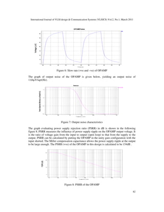 Design of a high frequency low voltage CMOS operational amplifier | PDF