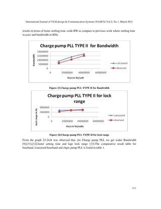 Design and Analysis of Second and Third Order PLL at 450MHz | PDF