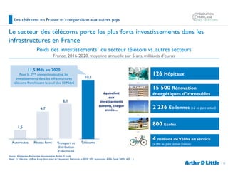 13
Le secteur des télécoms porte les plus forts investissements dans les
infrastructures en France
Source : Entreprises, R...