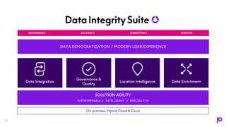 Maximize ROI of Insurance Digital Transformation Initiatives with Proven Data Integrity and Data Governance Methods