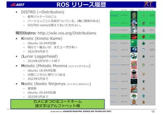 ROS リリース履歴
• DISTRO (=Distribution)
– 配布パッケージのこと
– バージョンごとに名前がついている。(⻲に関係がある)
– DISTRO nameは覚えておいた⽅がよい。
現⾏Distro: http://wiki.ros.org/Distributions
• Kinetic (Kinetic-Kame)
– Ubuntu 16.04対応版
– 現⾏で⼀番古いが、まだユーザが多い
– 2021年4⽉まで
• (Lunar Loggerhead)
– 2019年5⽉サポート終了
• Melodic (Melodic Morenia (ビルマメダマガメ))
– Ubuntu 18.04対応版
– 次第にこちらに移りつつある
– 2023年5⽉まで
• Noetic (Noetic Ninjemys (メイオラン科のカメ))
– 推奨版
– Ubuntu 20.04対応版
– 2025年3⽉まで
18
カメにまつわるコードネーム
頭⽂字はアルファベット順
 