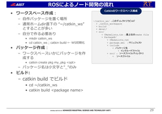 • ワークスペース作成︓
– ⾃作パッケージを置く場所
– 通常ホームdir直下の “~/catkin_ws”
とすることが多い
– ⾃分で作る必要あり
• mkdir catkin_ws
• cd catkin_ws ; catkin build ← WS初期化
• パッケージ作成︓
– ワークスペースいかにパッケージを作
成する
• catkin create pkg my_pkg <opt>
– パッケージ名は⼩⽂字と”_”のみ
• ビルド:
– catkin build でビルド
• cd ~/catkin_ws
• catkin build <package name>
29
ROSによるノード開発の流れ
~/catkin_ws/ ←このディレクトリでビルド
+ .catkin_workspace
+ build/
+ devel/
+ src/
+ CMakeLists.txt ←最上位のcmake file
+ PackageA/
+ CMakeLists.txt
+ package.xml ←マニュフェスト
+ include
+ パッケージ名
+ インクルードファイル
+ src/ ← ソースファイルディレクトリ
+ ソースファイル
Catkinのワークスペース構成
 