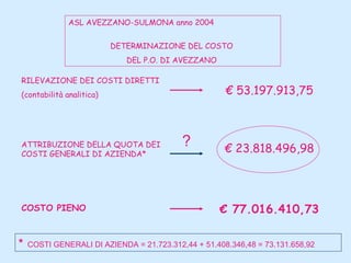 ASL AVEZZANO-SULMONA anno 2004  DETERMINAZIONE DEL COSTO  DEL P.O. DI AVEZZANO  RILEVAZIONE DEI COSTI DIRETTI  (contabilit...